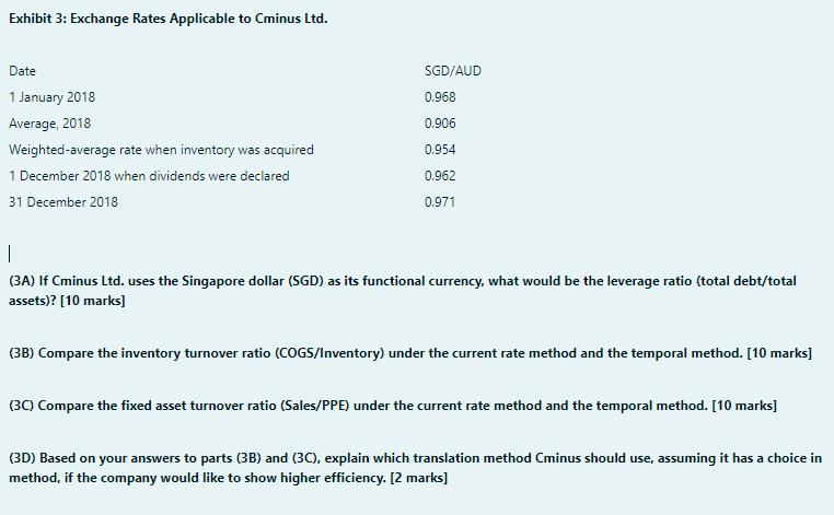 Aplus Pte Ltd Is A Multinational Corporation Based In Singapore With A Subsidiary Cminus Ltd Operating In Australia 2