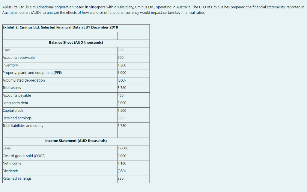 Aplus Pte Ltd Is A Multinational Corporation Based In Singapore With A Subsidiary Cminus Ltd Operating In Australia 1