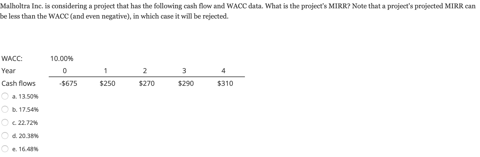 Malholtra Inc Is Considering A Project That Has The Following Cash Flow And Wacc Data What Is The Project S Mirr Note 1