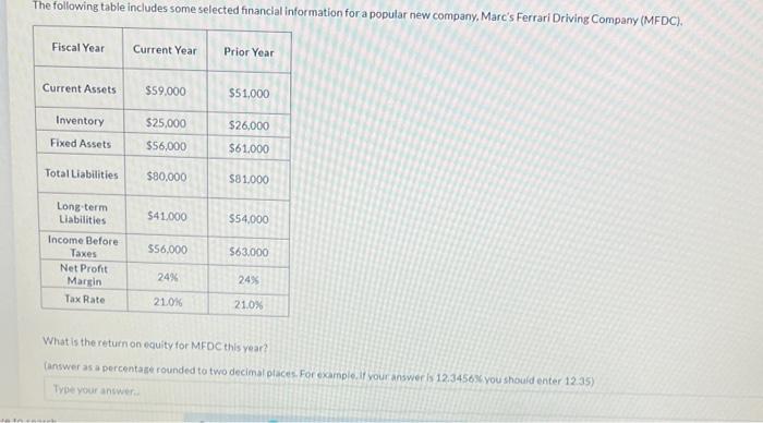 The Following Table Includes Some Selected Financial Information For A Popular New Company Marc S Ferrari Driving Compa 1