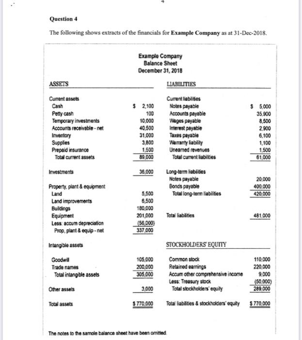 Question 4 The Following Shows Extracts Of The Financials For Example Company As At 31 Dec 2018 Example Company Bala 1