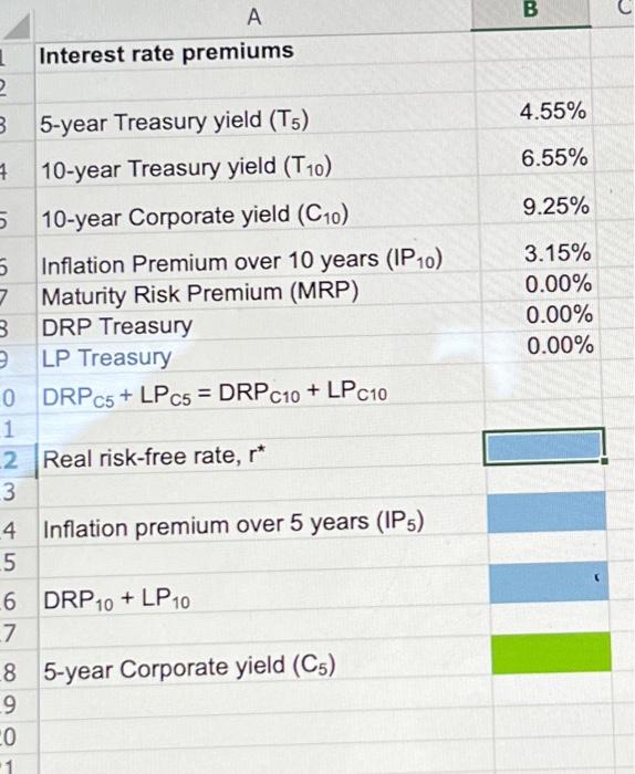 A 1 Interest Rate Premiums 2 B 5 Year Treasury Yield T5 1 10 Year Treasury Yield T10 5 10 Year Corporate Yield C10 1