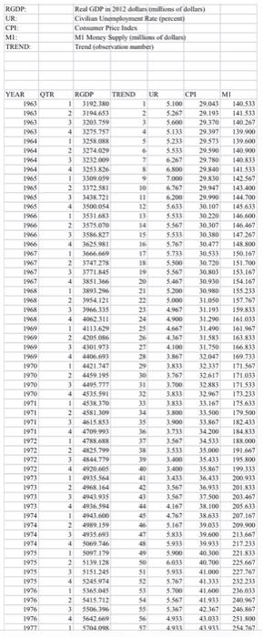 Updated Question Use The Entire Data Set In Developing Your Forecast For 2022 Quarter 2 Through 2023 Quarter 1 Tosav 4