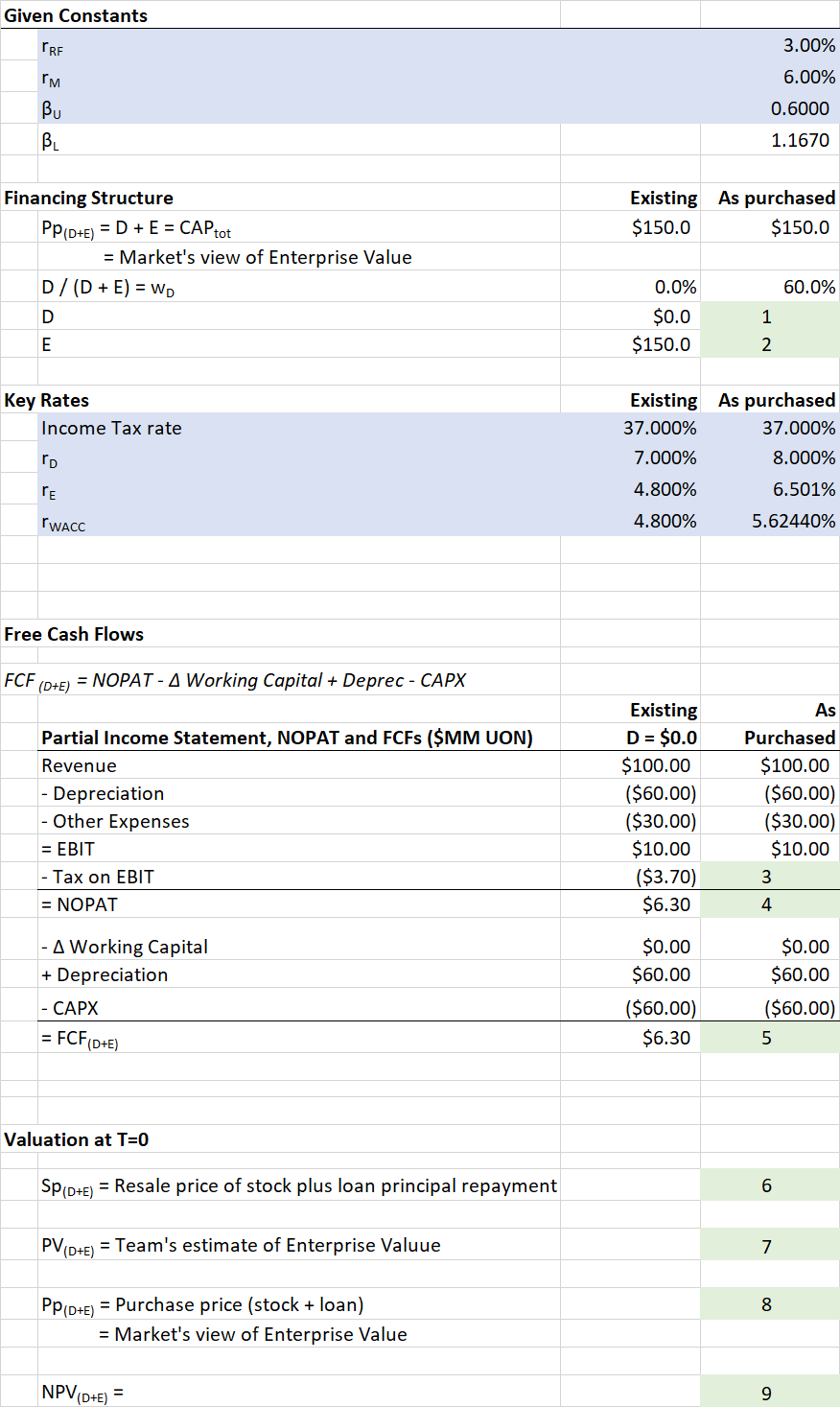 I Need Help With 7 8 9 Highlighted In Green 1