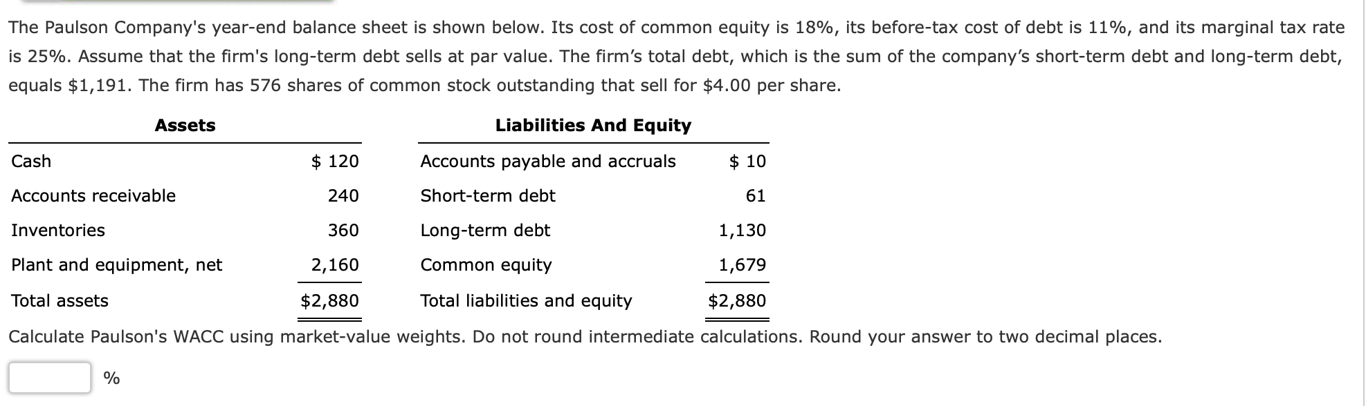 The Paulson Company S Year End Balance Sheet Is Shown Below Its Cost Of Common Equity Is 18 Its Before Tax Cost Of De 1
