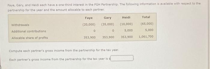 Faye Gary And Heidi Each Have A One Third Interest In The Fgh Partnership The Following Information Is Available With 1