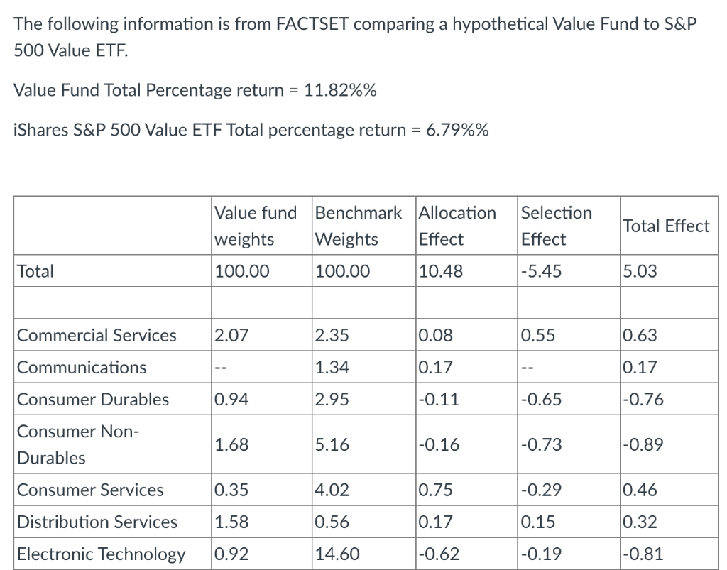 The Following Information Is From Factset Comparing A Hypothetical Value Fund To S P 500 Value Etf Value Fund Total Per 1