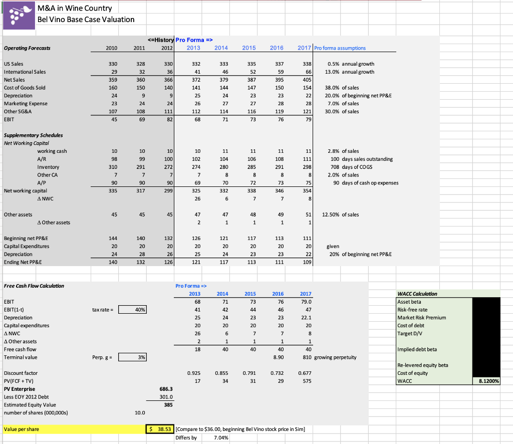The Estimated Value Per Share Of Bel Vino In The Base Case Is 38 53 Per Share What Is The Estimated Value Per Share Of 1