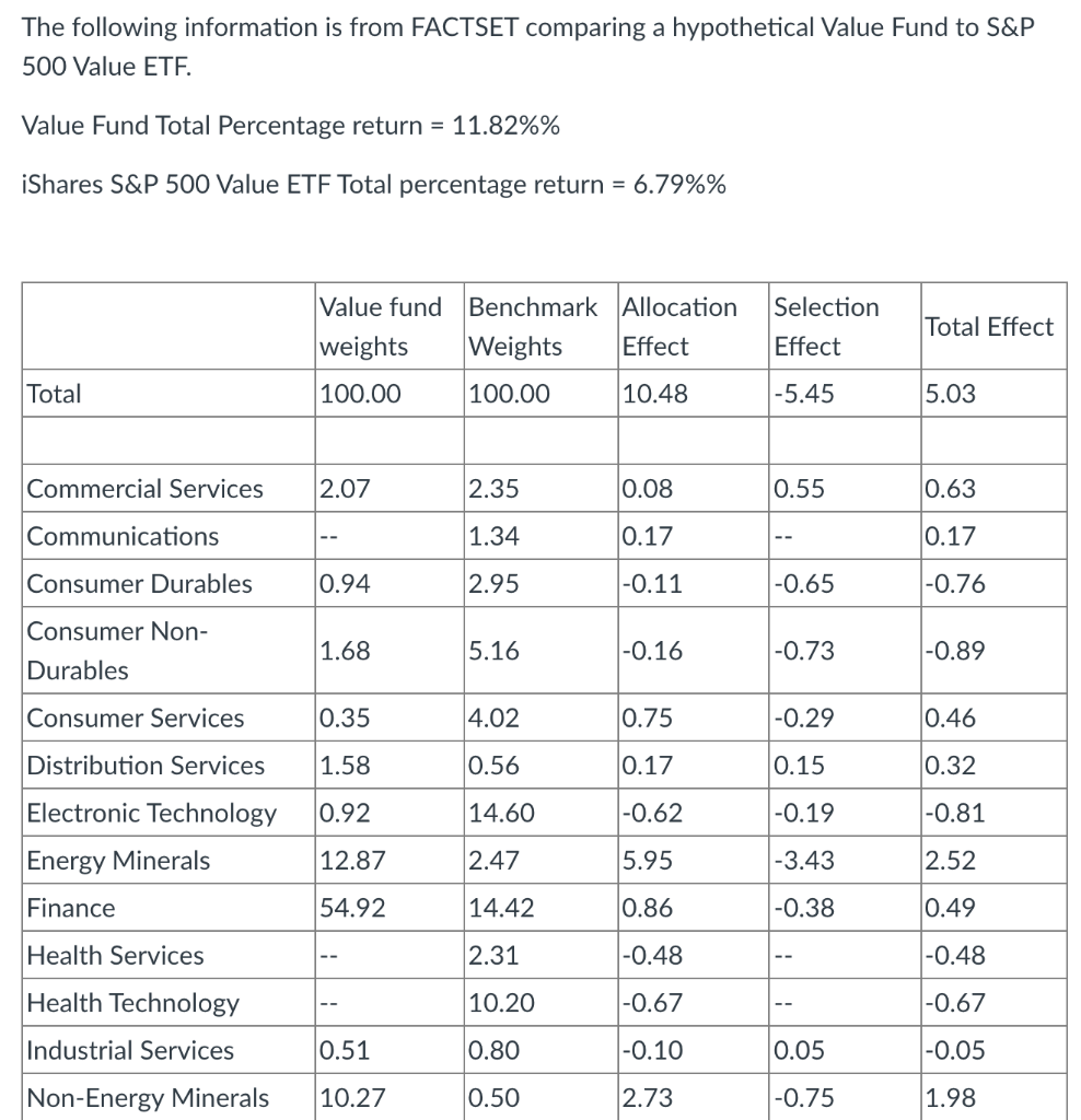 The Following Information Is From Factset Comparing A Hypothetical Value Fund To S P 500 Value Etf Value Fund Total Per 1