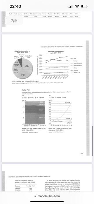 Megabrew Questions Identify The Strategic Developement Directions That Sabmiller Has Adopted In Its Development And Th 8