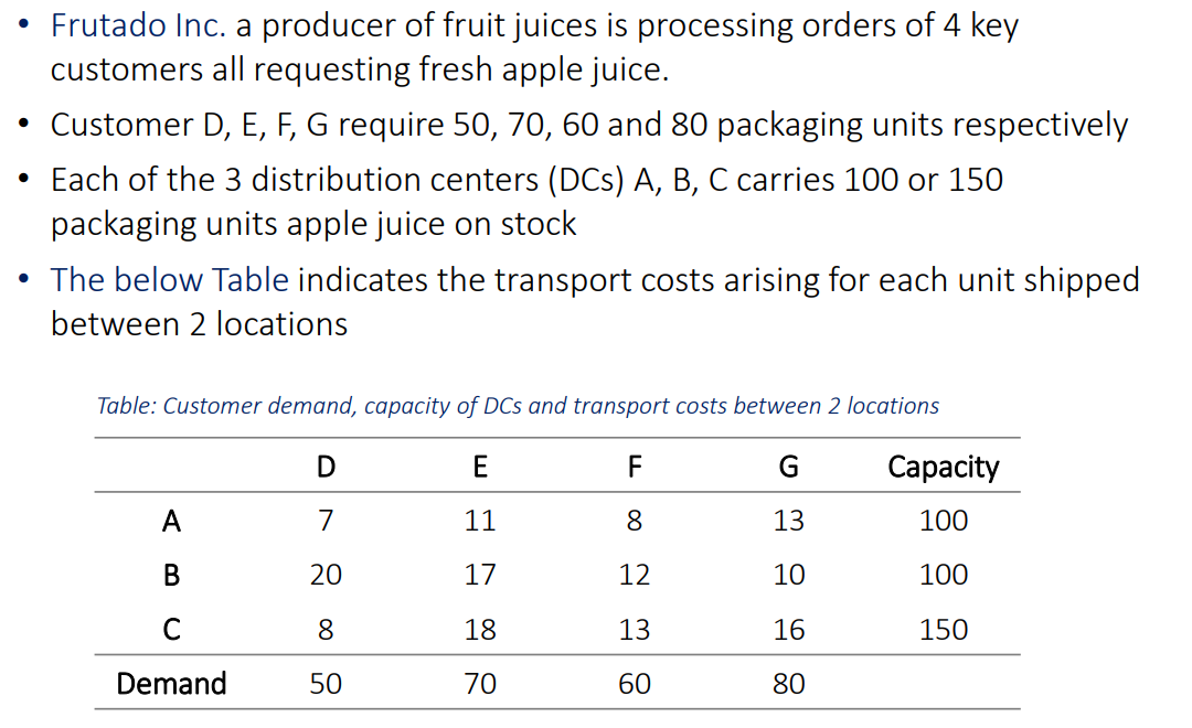 Frutado Inc A Producer Of Fruit Juices Is Processing Orders Of 4 Key Customers All Requesting Fresh Apple Juice Cu 1
