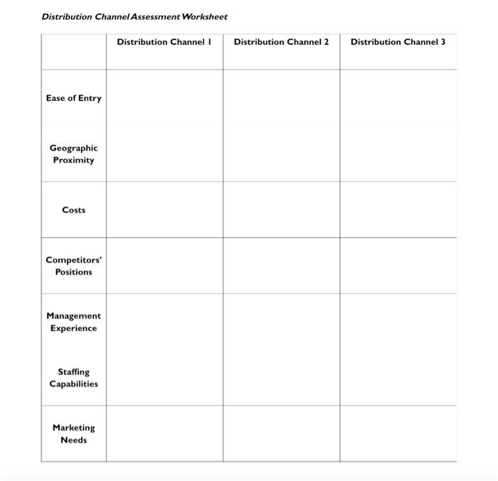 12 Distribution Channels What Methods Of Distribution Will You Use To Sell Your Products And Or Services These May Inc 2