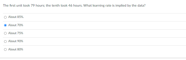 The First Unit Took 79 Hours The Tenth Took 46 Hours What Learning Rate Is Implied By The Data About 85 About 70 O 1