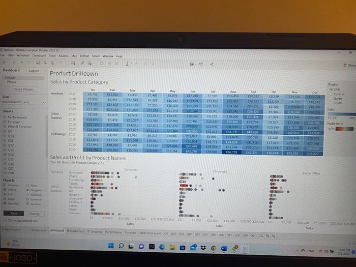 Essay Question T1 You Can Determine How Well Each Department Is Performing By Comparing Key Performance Indicators F 2
