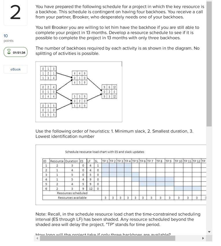 2 10 Points 8 01 51 34 Ebook You Have Prepared The Following Schedule For A Project In Which The Key Resource Is A Backh 1