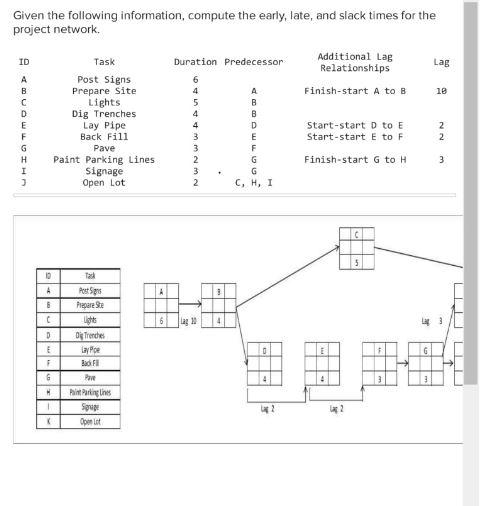 Given The Following Information Compute The Early Late And Slack Times For The Project Network Id Duration Predecess 1