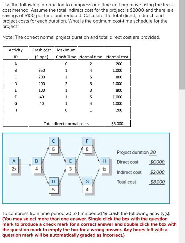 Use The Following Information To Compress One Time Unit Per Move Using The Least Cost Method Assume The Total Indirect 1