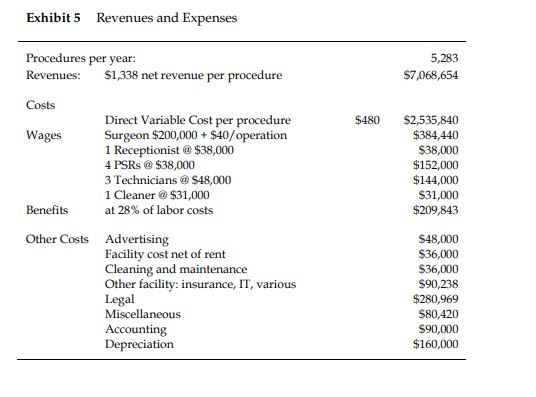 By What Percentage Would Patient Volume And Capacity Utilization Change If Cleareyes Cut In Half Of The Patients Who Com 8