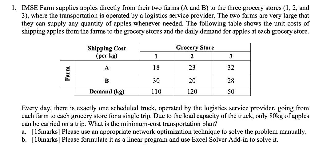 1 Imse Farm Supplies Apples Directly From Their Two Farms A And B To The Three Grocery Stores 1 2 And 3 Where Th 1
