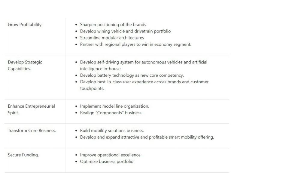 Volkswagen Operations Strategy Product Design In 1945 A Rare And Curious Volkswagen Car Was Shipped From Its Bomb Damag 2