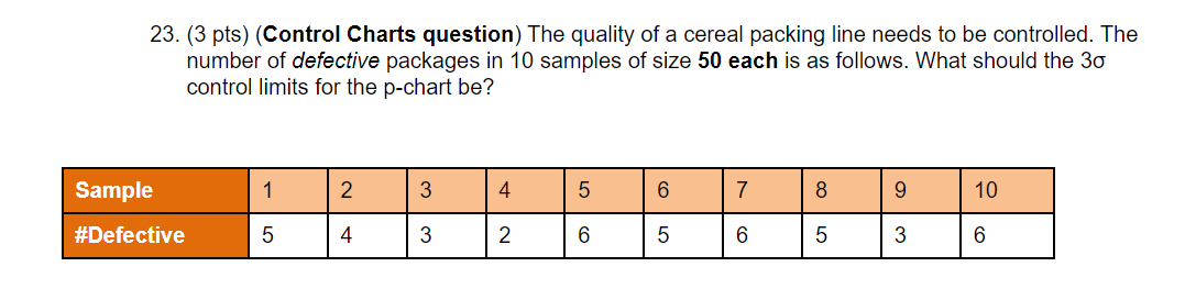 23 3 Pts Control Charts Question The Quality Of A Cereal Packing Line Needs To Be Controlled The Number Of Defecti 1