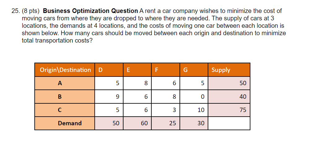25 8 Pts Business Optimization Question A Rent A Car Company Wishes To Minimize The Cost Of Moving Cars From Where Th 1