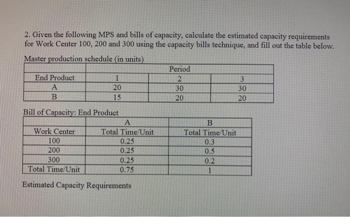 2 Given The Following Mps And Bills Of Capacity Calculate The Estimated Capacity Requirements For Work Center 100 200 1