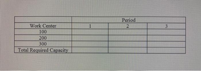 2 Given The Following Mps And Bills Of Capacity Calculate The Estimated Capacity Requirements For Work Center 100 200 2