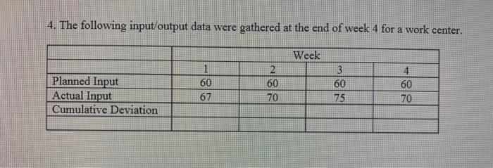 4 The Following Input Output Data Were Gathered At The End Of Week 4 For A Work Center Week 1 2 3 4 60 60 60 60 Planne 1
