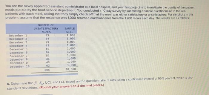 You Are The Newly Appointed Assistant Administrator At A Local Hospital And Your First Project Is To Investigate The Qu 1