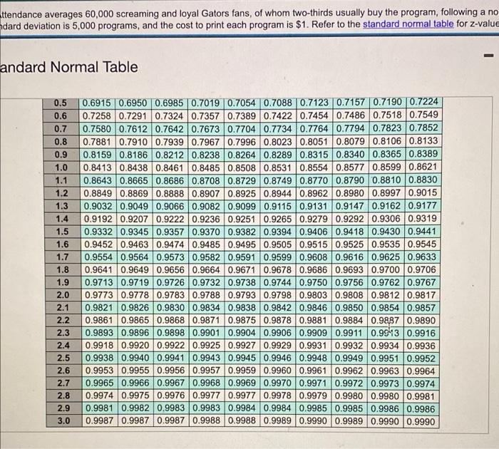 University Of Florida Football Programs Are Printed 1 Week Prior To Each Home Game Attendance Averages 60 000 Screaming 4