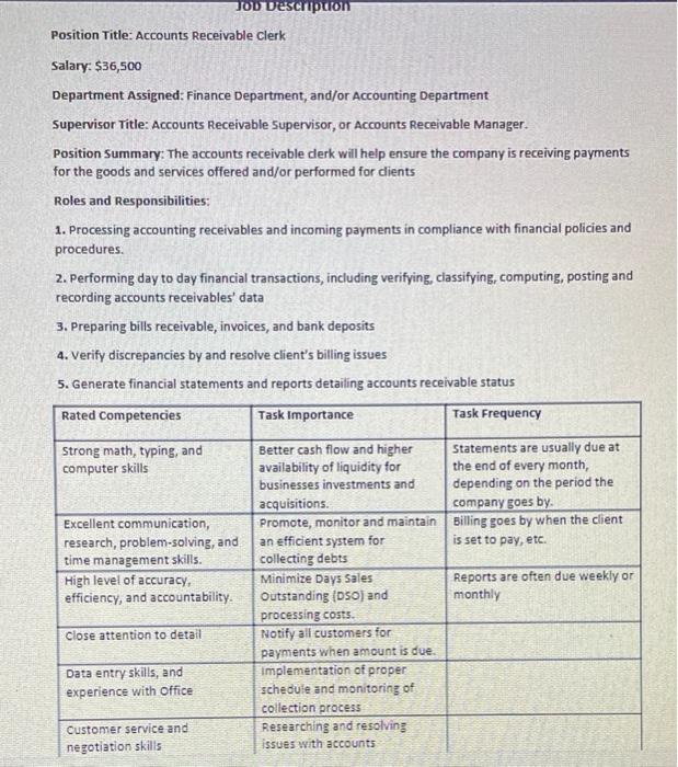 Job Description Position Title Accounts Receivable Clerk Salary 36 500 Department Assigned Finance Department And O 1