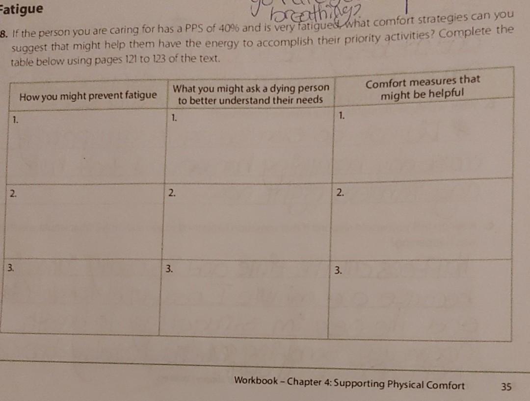 Fatigue Breathing 8 If The Person You Are Caring For Has A Pps Of 40 And Is Very Fatigued What Comfort Strategies Can 1