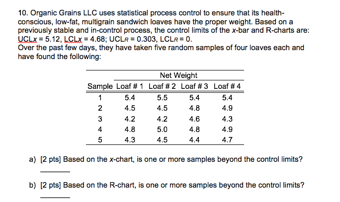 10 Organic Grains Llc Uses Statistical Process Control To Ensure That Its Health Conscious Low Fat Multigrain Sandwi 1