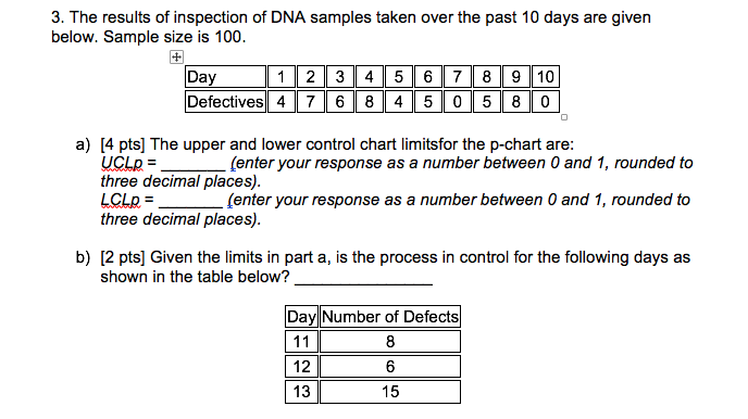 3 The Results Of Inspection Of Dna Samples Taken Over The Past 10 Days Are Given Below Sample Size Is 100 Day 1 2 3 4 1