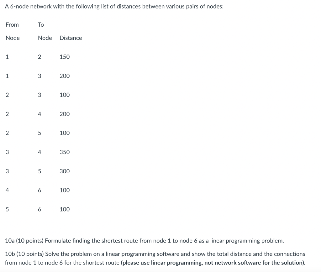 A 6 Node Network With The Following List Of Distances Between Various Pairs Of Nodes From To Node Node Distance 1 2 150 1