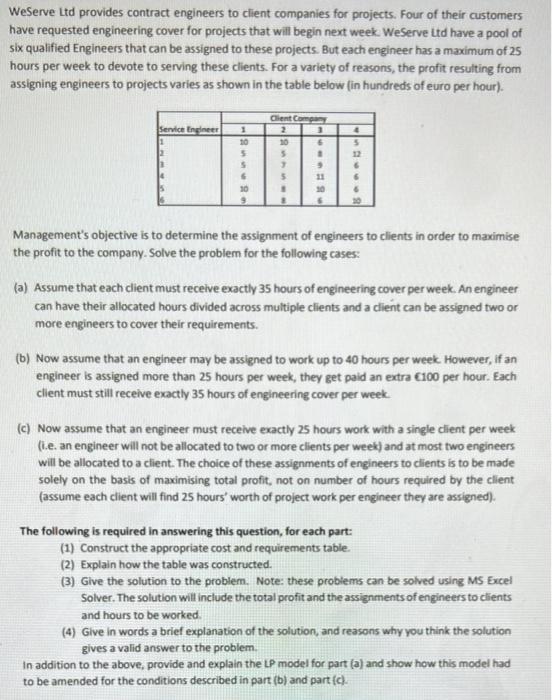 Weserve Ltd Provides Contract Engineers To Client Companies For Projects Four Of Their Customers Have Requested Enginee 1