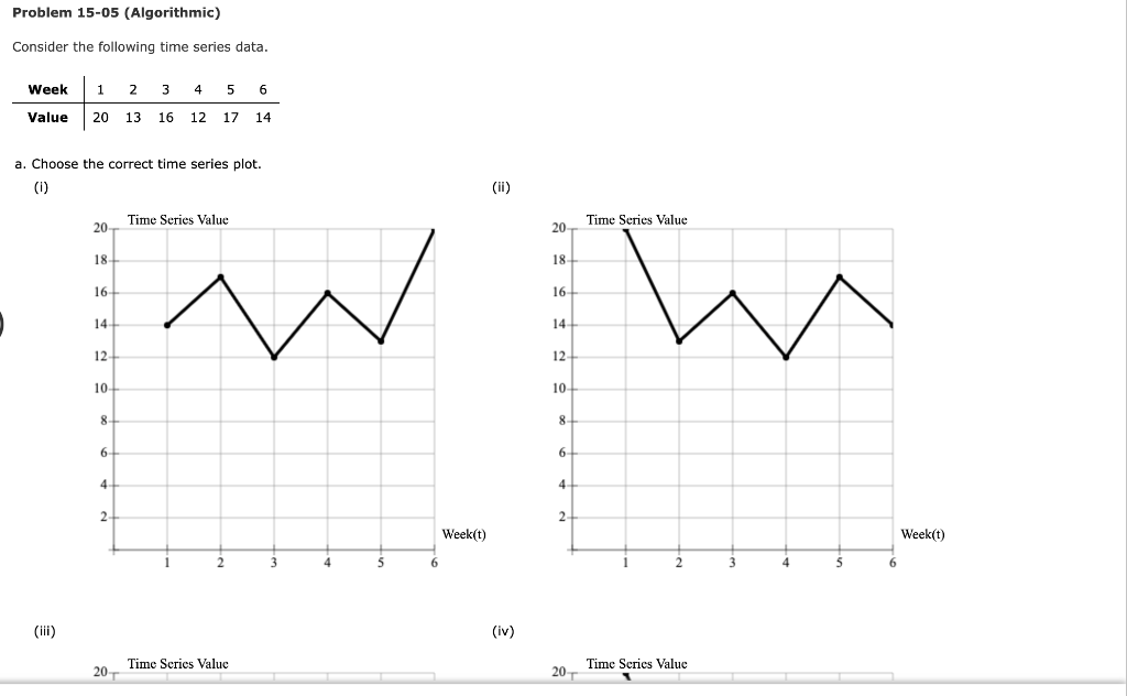 Problem 15 05 Algorithmic Consider The Following Time Series Data Week 1 2 3 4 5 6 Value 20 13 16 12 17 14 A Choose 1