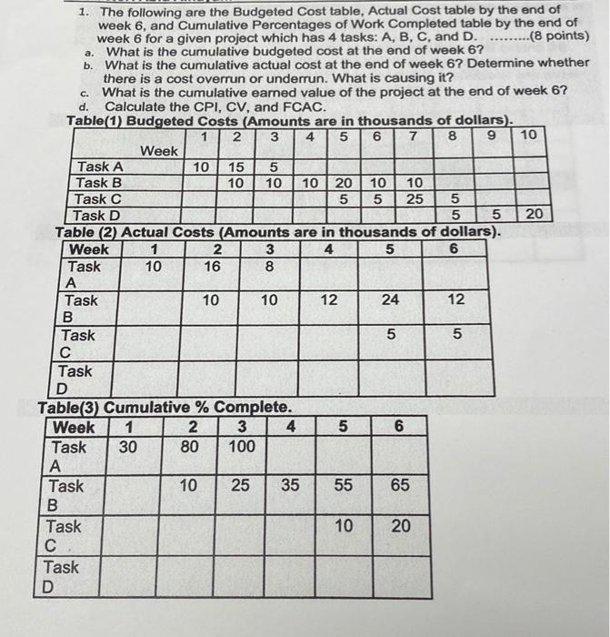 1 The Following Are The Budgeted Cost Table Actual Cost Table By The End Of Week 6 And Cumulative Percentages Of Work 1