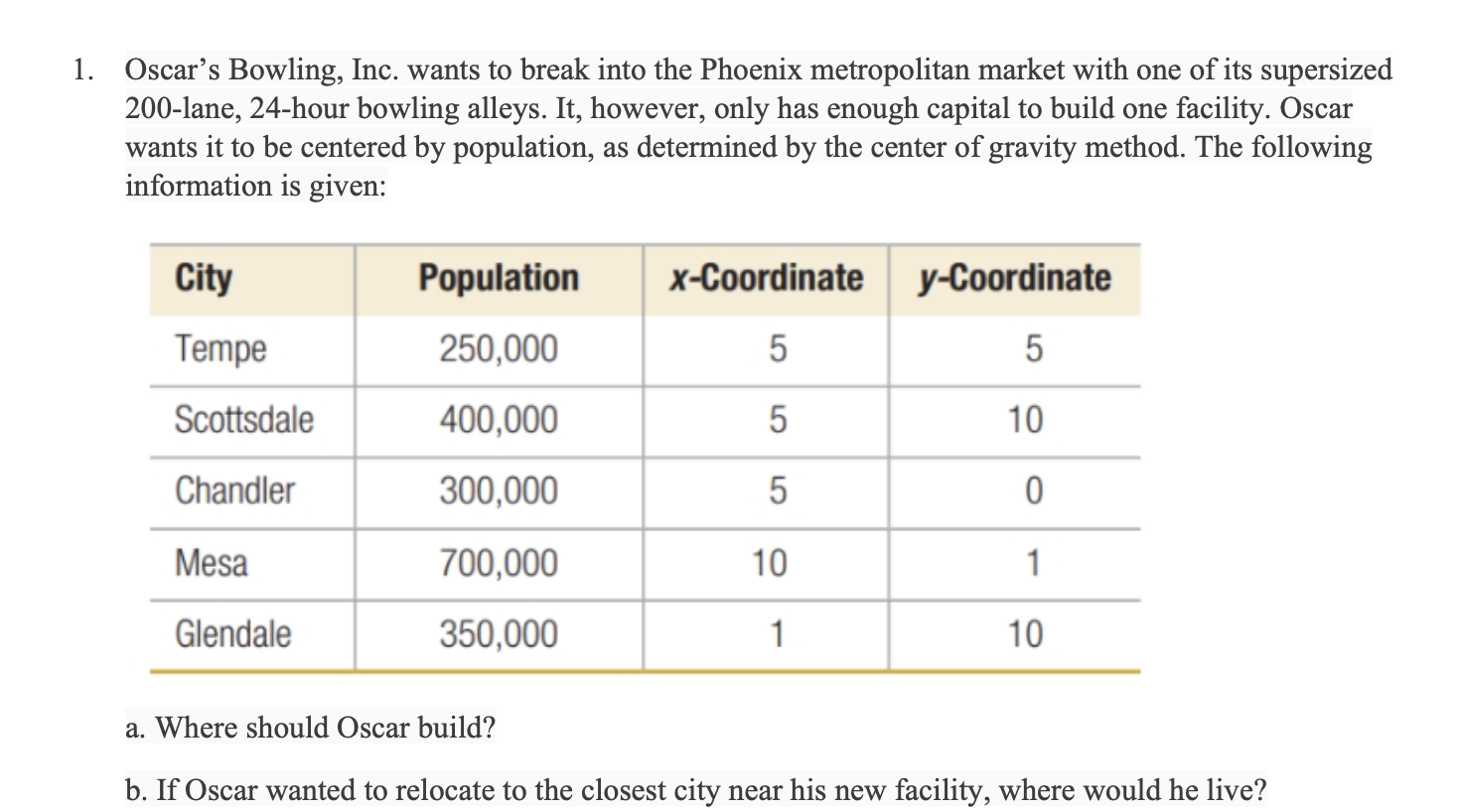 1 Oscar S Bowling Inc Wants To Break Into The Phoenix Metropolitan Market With One Of Its Supersized 200 Lane 24 Hou 1