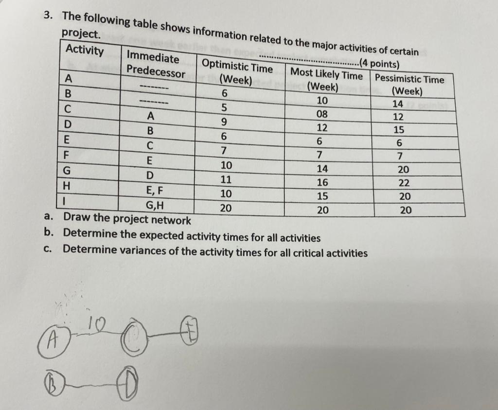 3 The Following Table Shows Information Related To The Major Activities Of Certain Project Activity Immediate Predeces 1