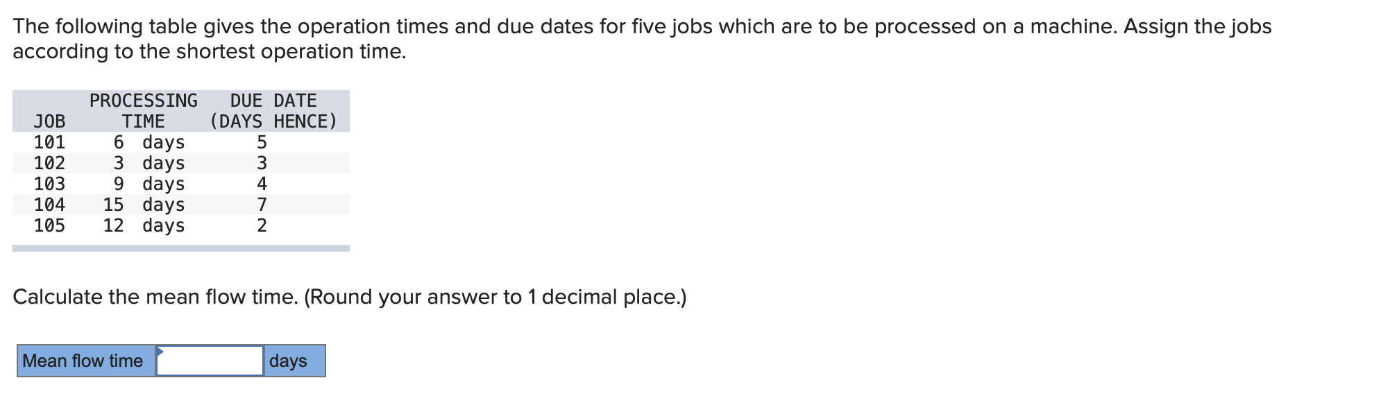 The Following Table Gives The Operation Times And Due Dates For Five Jobs Which Are To Be Processed On A Machine Assign 1