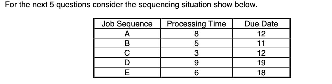For The Next 5 Questions Consider The Sequencing Situation Show Below Job Sequence Processing Time Due Date A 8 12 B 5 1