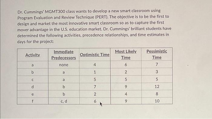Dr Cummings Mgmt300 Class Wants To Develop A New Smart Classroom Using Program Evaluation And Review Technique Pert 1