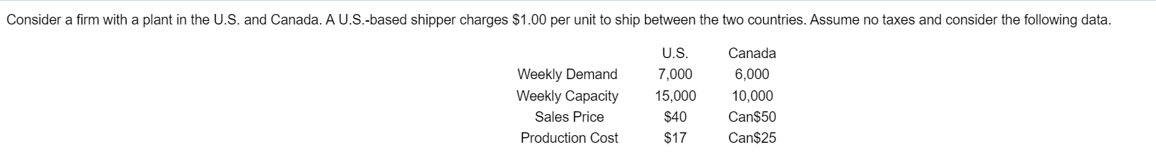 Consider A Firm With A Plant In The U S And Canada A U S Based Shipper Charges 1 00 Per Unit To Ship Between The Two 1