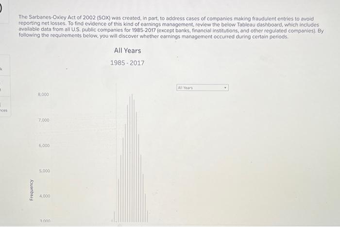 The Sarbanes Oxley Act Of 2002 Sox Was Created In Part To Address Cases Of Companies Making Fraudulent Entries To Av 1