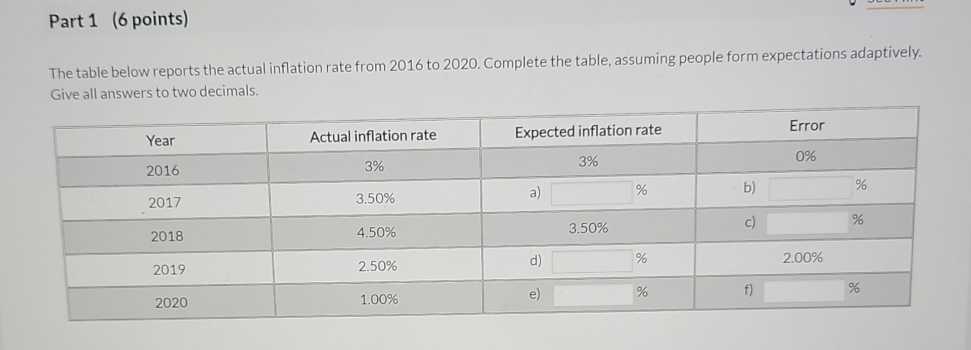 Part 1 6 Points The Table Below Reports The Actual Inflation Rate From 2016 To 2020 Complete The Table Assuming Peop 1