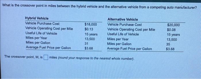 What Is The Crossover Point In Miles Between The Hybrid Vehicle And The Alternative Vehicle From A Competing Auto Manufa 1