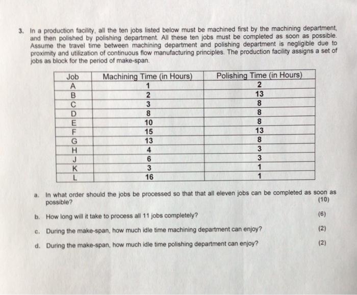 3 In A Production Facility All The Ten Jobs Listed Below Must Be Machined First By The Machining Department And Then 1