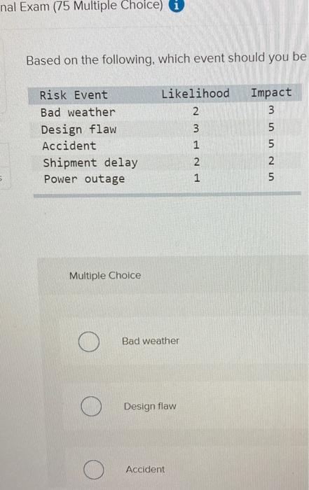 Nal Exam 75 Multiple Choice Based On The Following Which Event Should You Be Risk Event Likelihood Impact 3 Bad Weath 1